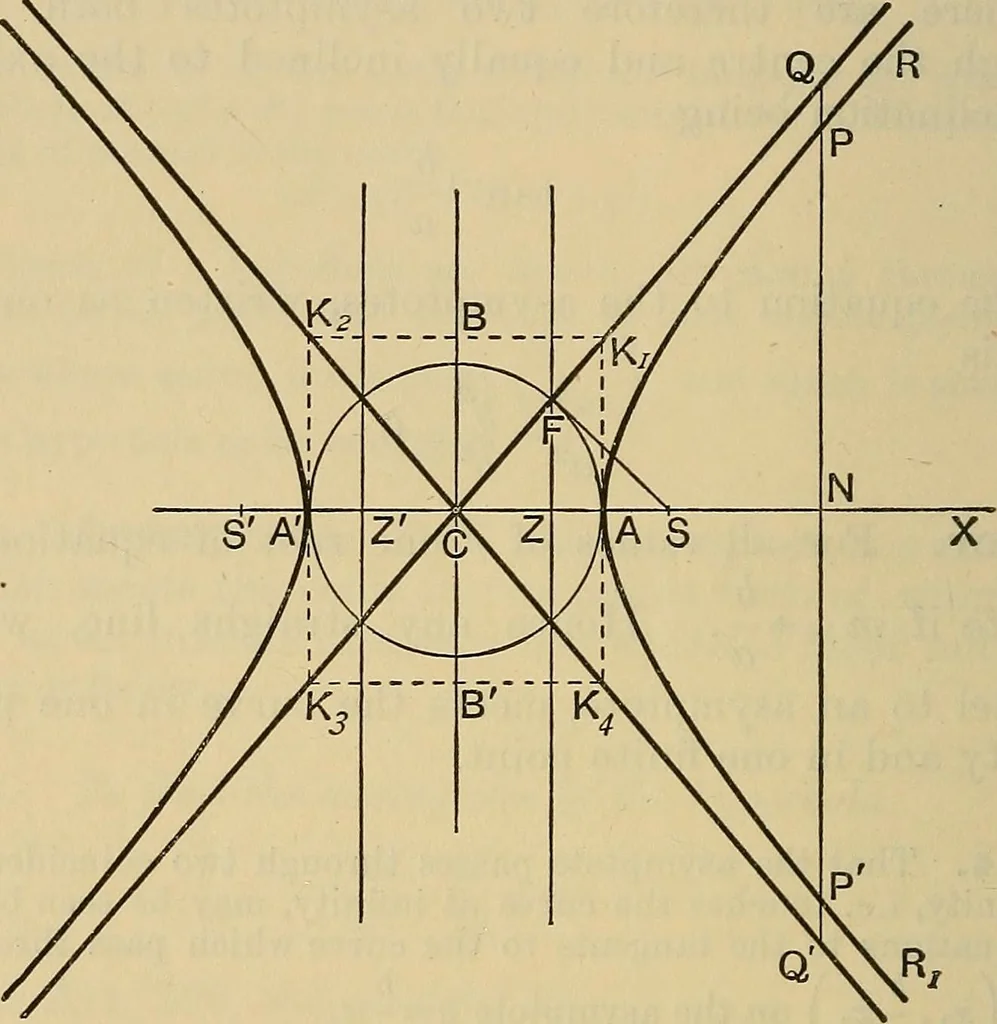 An illustration from The elements of coordinate geometry, 1895, leaf 301