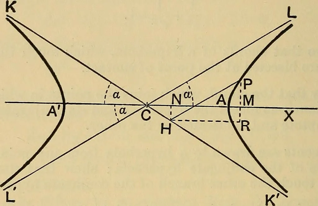 An illustration from The elements of coordinate geometry, 1895, leaf 311