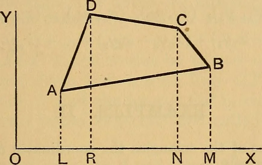 An illustration from The elements of coordinate geometry, 1895, leaf 32