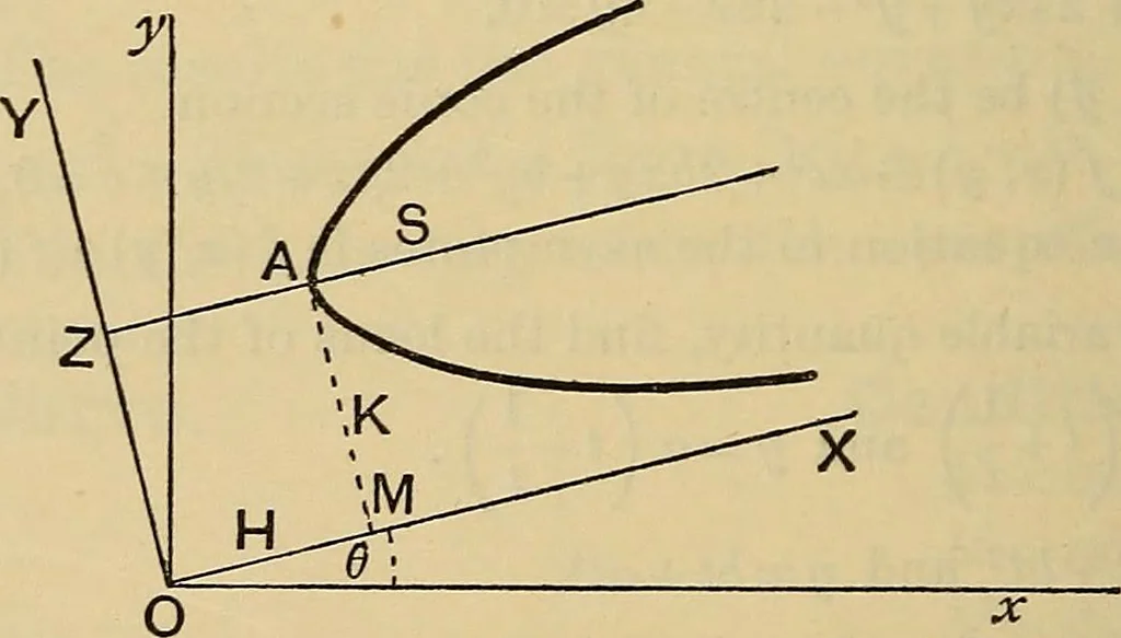 An illustration from The elements of coordinate geometry, 1895, leaf 347