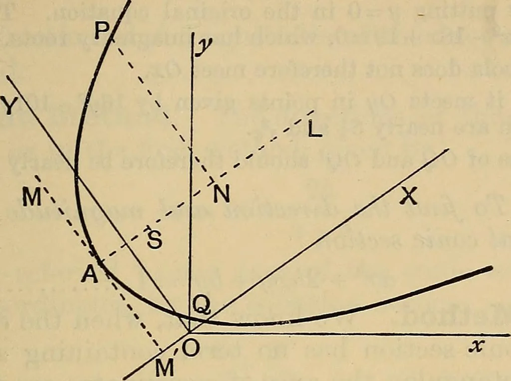 An illustration from The elements of coordinate geometry, 1895, leaf 352