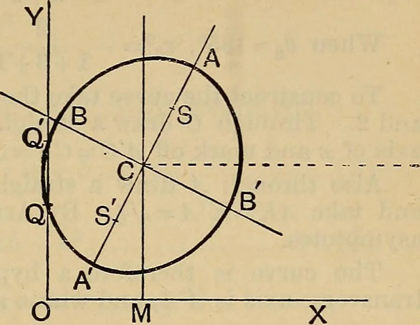 An illustration from The elements of coordinate geometry, 1895, leaf 356