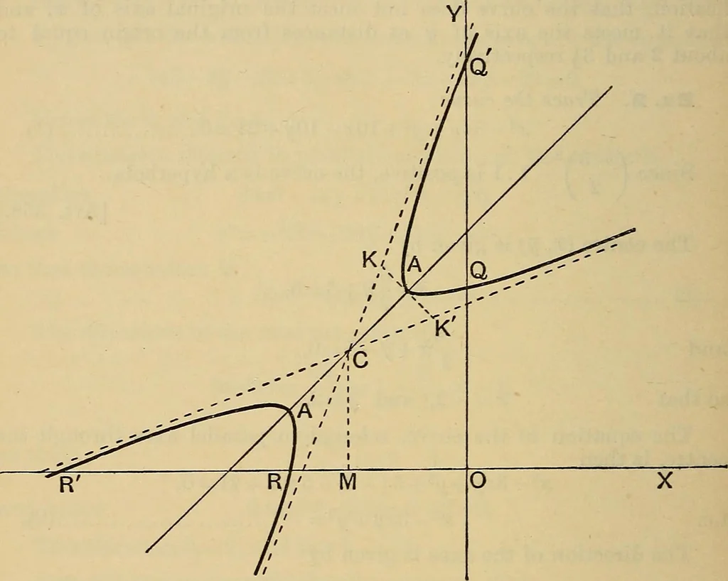 An illustration from The elements of coordinate geometry, 1895, leaf 357