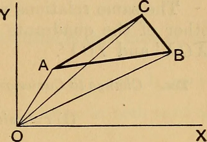 An illustration from The elements of coordinate geometry, 1895, leaf 36