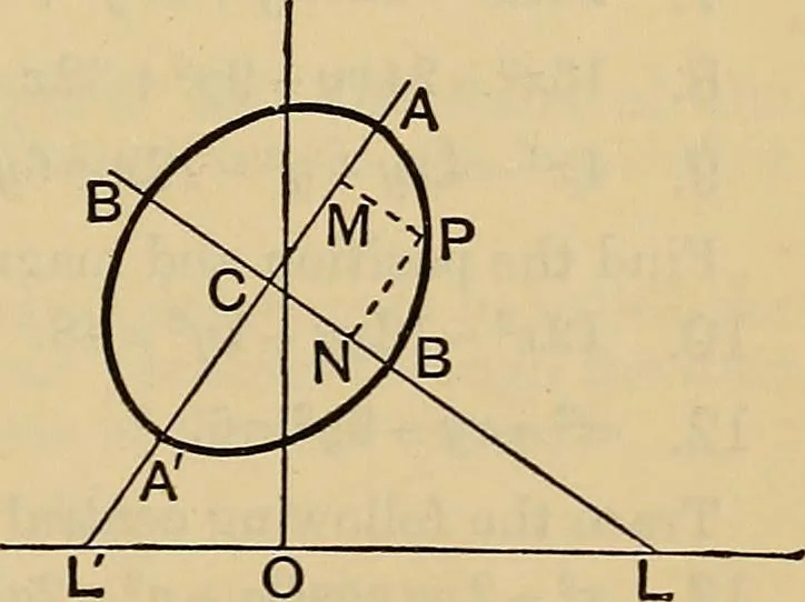 An illustration from The elements of coordinate geometry, 1895, leaf 360