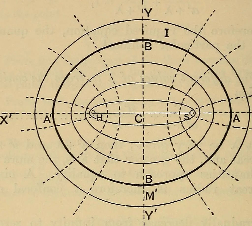 An illustration from The elements of coordinate geometry, 1895, leaf 409