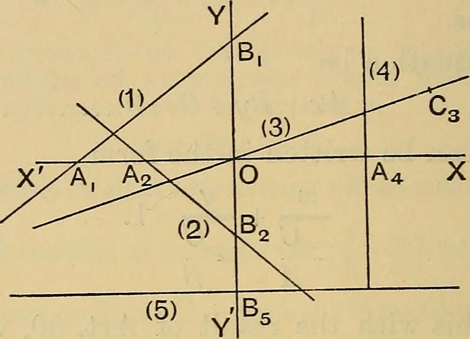 An illustration from The elements of coordinate geometry, 1895, leaf 53