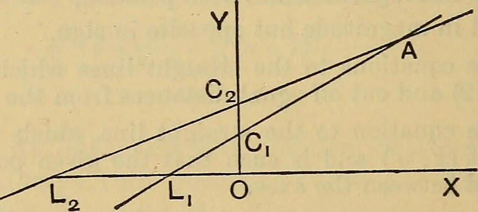 An illustration from The elements of coordinate geometry, 1895, leaf 57