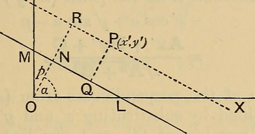 An illustration from The elements of coordinate geometry, 1895, leaf 66