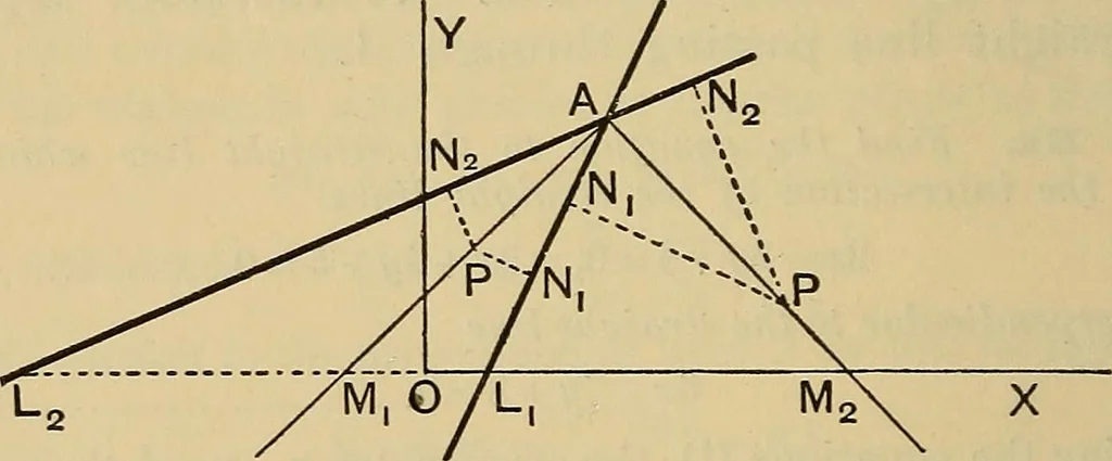 An illustration from The elements of coordinate geometry, 1895, leaf 73