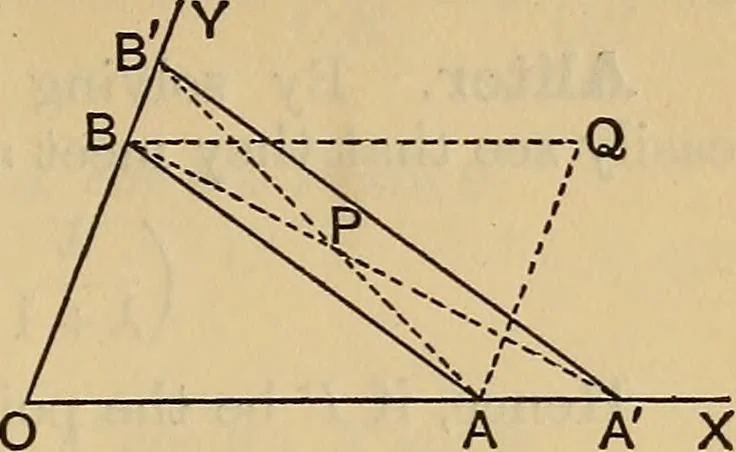 An illustration from The elements of coordinate geometry, 1895, leaf 98