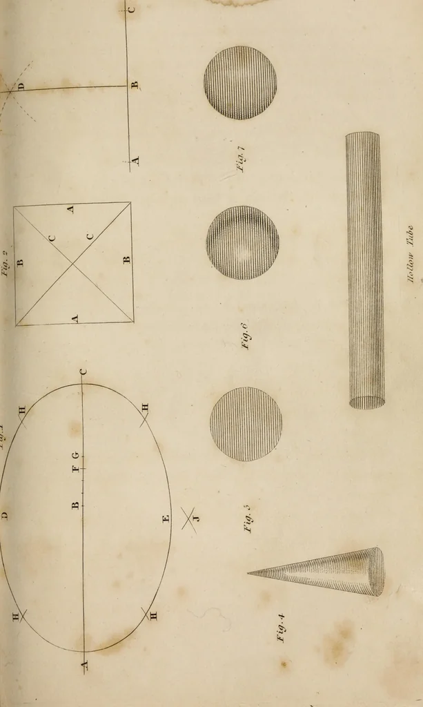 An illustration from The elements of drawing : in its various branches, for the use of students ... containing several hundred examples, from the works of the greatest masters, 1827, leaf 109