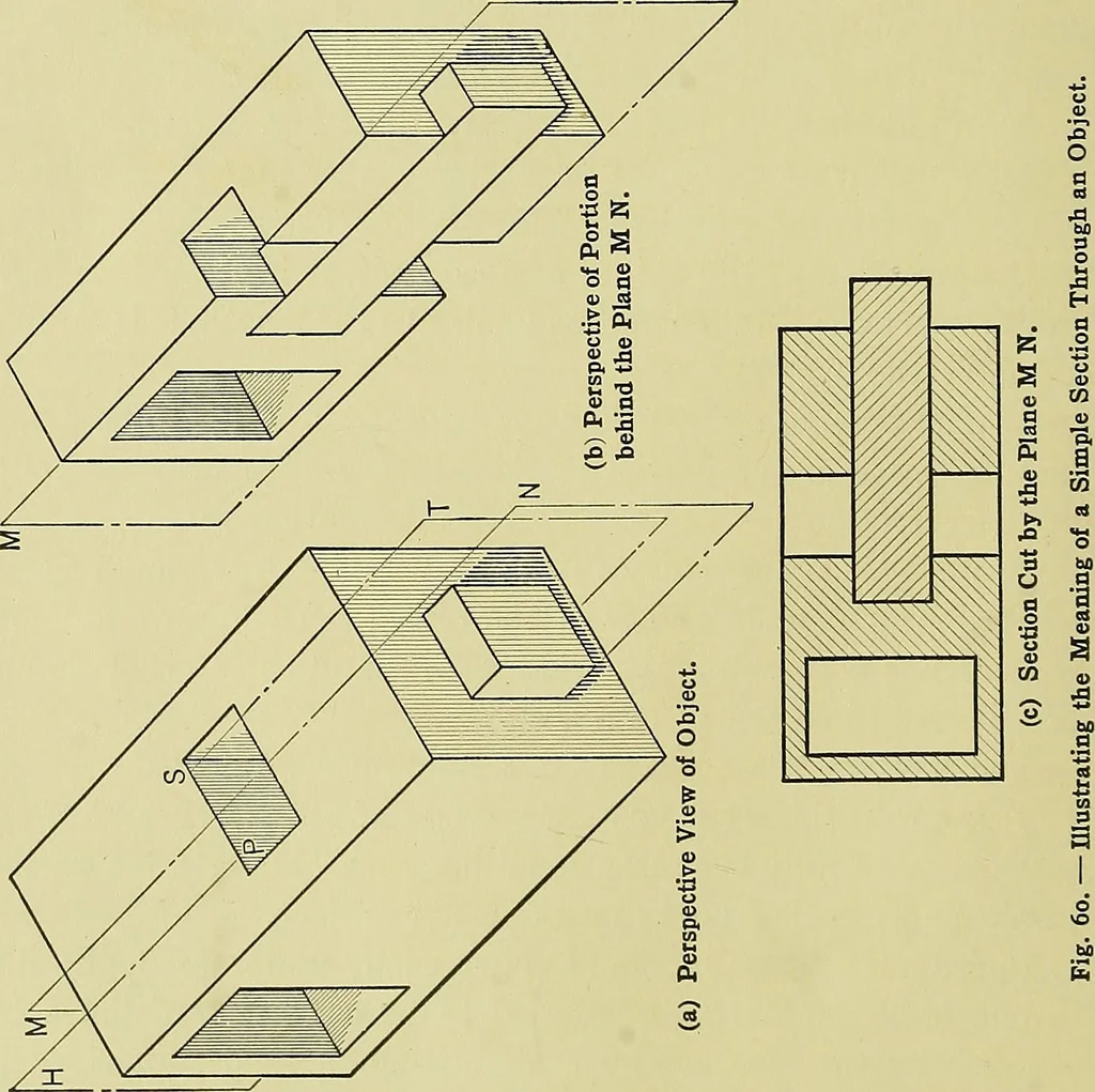 An illustration from Elements of drawing, 1912, leaf 101