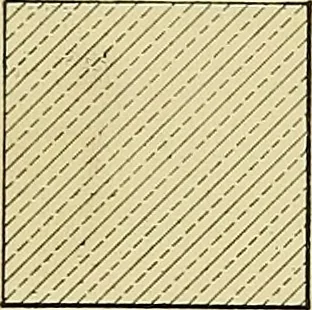 An illustration from Elements of drawing, 1912, leaf 102