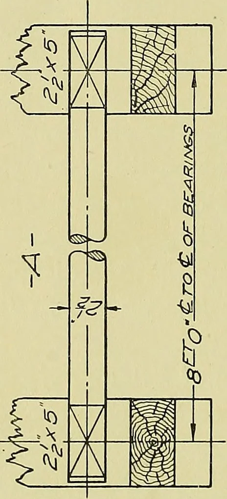 An illustration from Elements of drawing, 1912, leaf 109