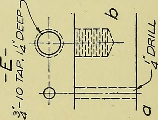 An illustration from Elements of drawing, 1912, leaf 109