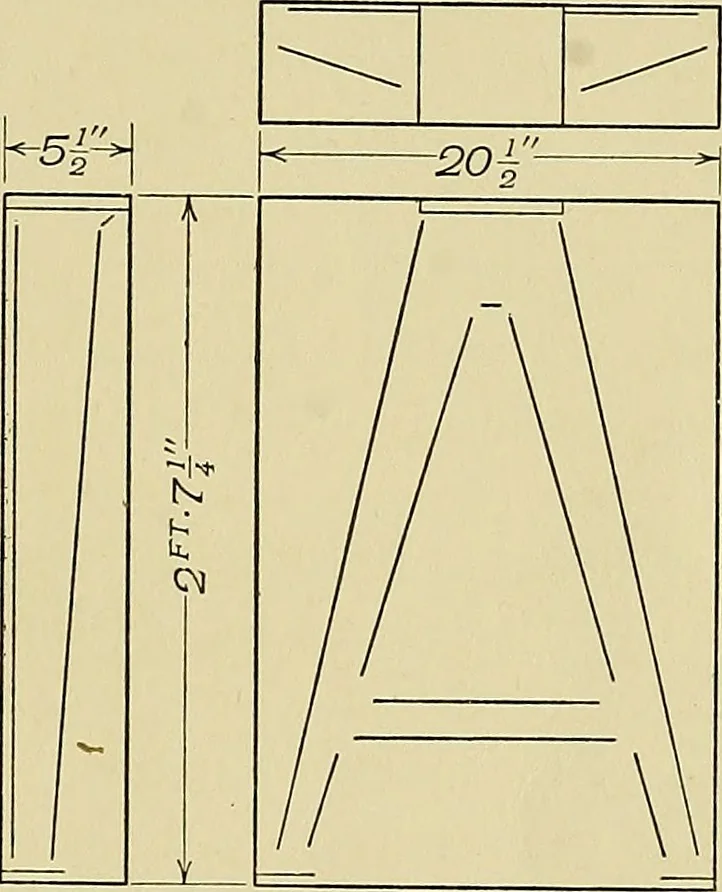 An illustration from Elements of drawing, 1912, leaf 114