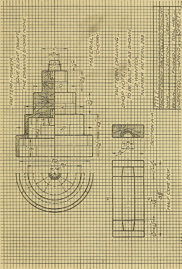 An illustration from Elements of drawing, 1912, leaf 176
