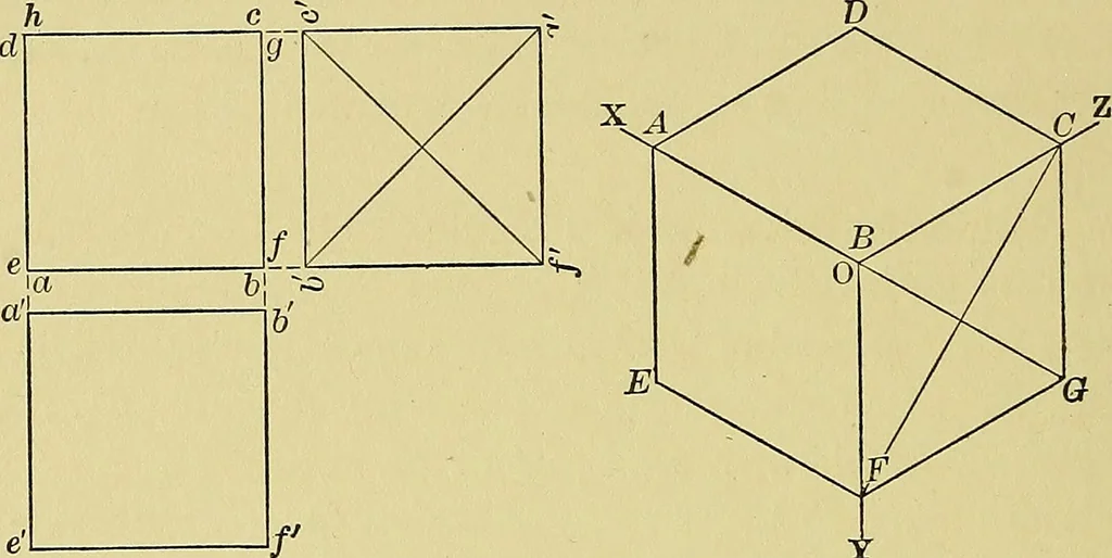 An illustration from Elements of drawing, 1912, leaf 179