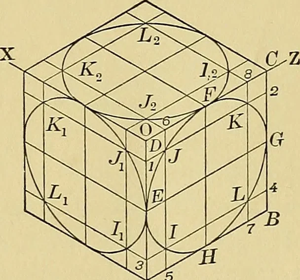 An illustration from Elements of drawing, 1912, leaf 180
