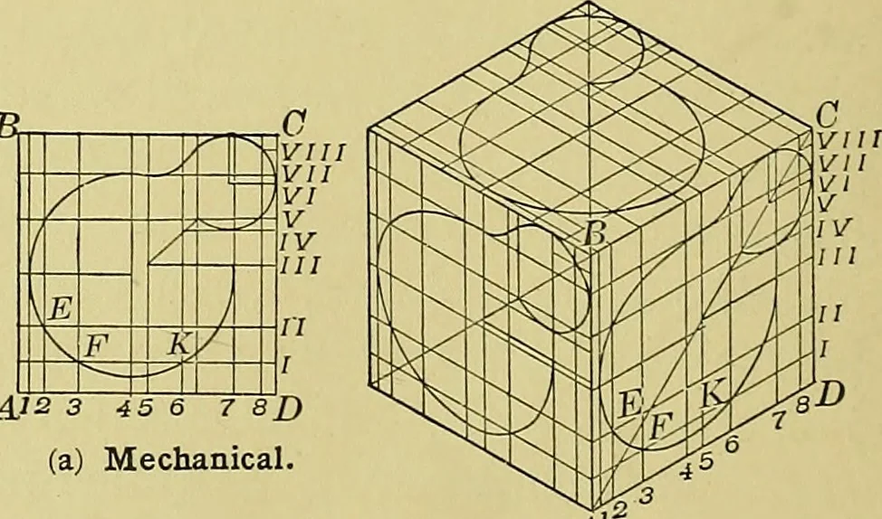 An illustration from Elements of drawing, 1912, leaf 181