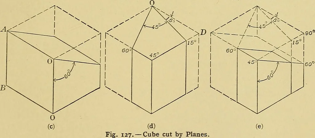 An illustration from Elements of drawing, 1912, leaf 182