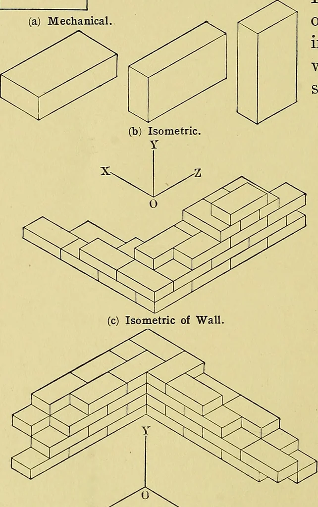 An illustration from Elements of drawing, 1912, leaf 183