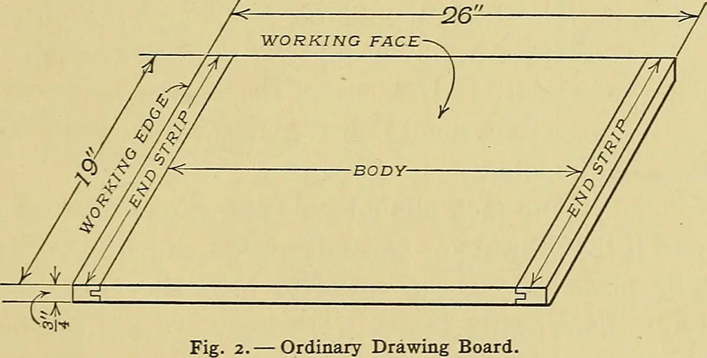 An illustration from Elements of drawing, 1912, leaf 28
