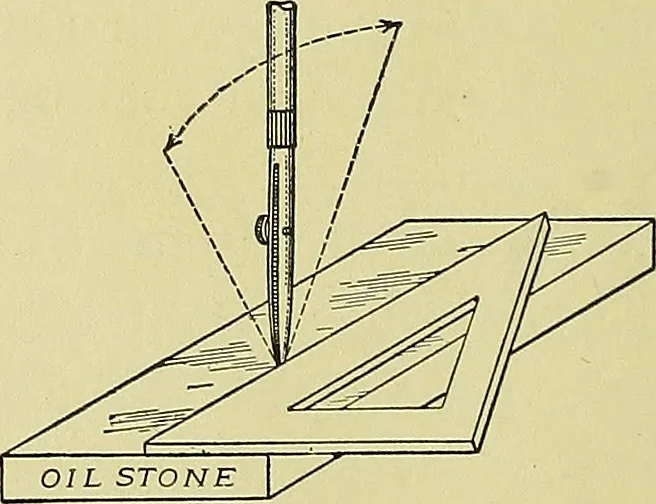 An illustration from Elements of drawing, 1912, leaf 43