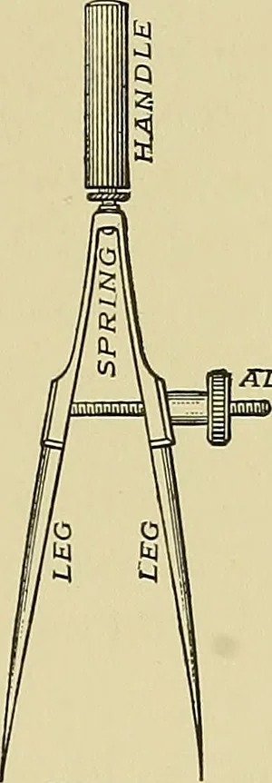 An illustration from Elements of drawing, 1912, leaf 48