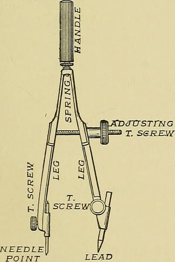 An illustration from Elements of drawing, 1912, leaf 48