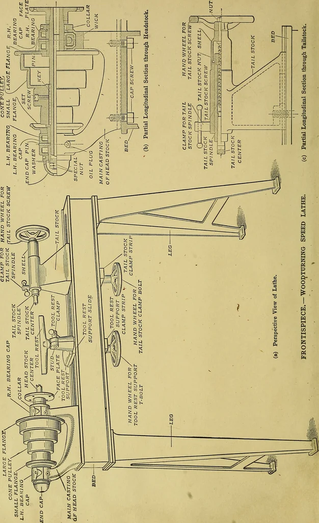 An illustration from Elements of drawing, 1912, leaf 5