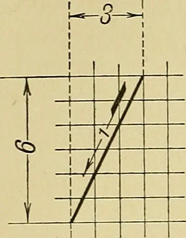 An illustration from Elements of drawing, 1912, leaf 66