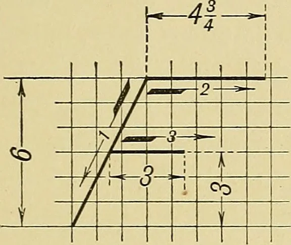An illustration from Elements of drawing, 1912, leaf 66