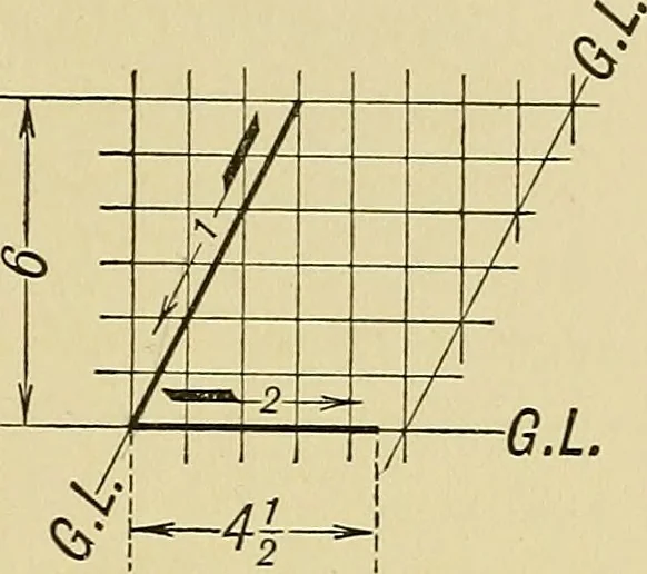 An illustration from Elements of drawing, 1912, leaf 66