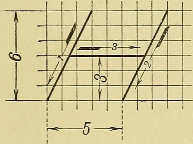 An illustration from Elements of drawing, 1912, leaf 66