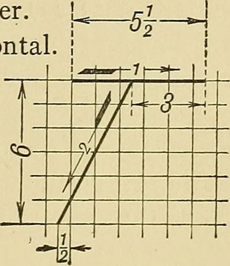 An illustration from Elements of drawing, 1912, leaf 66