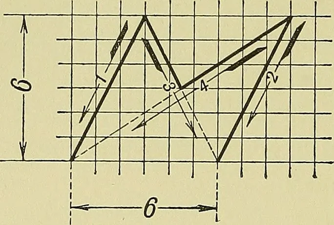 An illustration from Elements of drawing, 1912, leaf 67