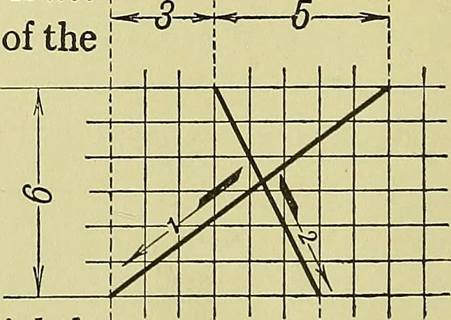 An illustration from Elements of drawing, 1912, leaf 67