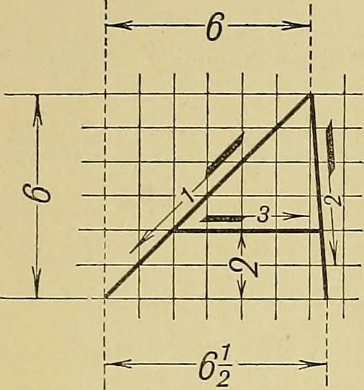 An illustration from Elements of drawing, 1912, leaf 68