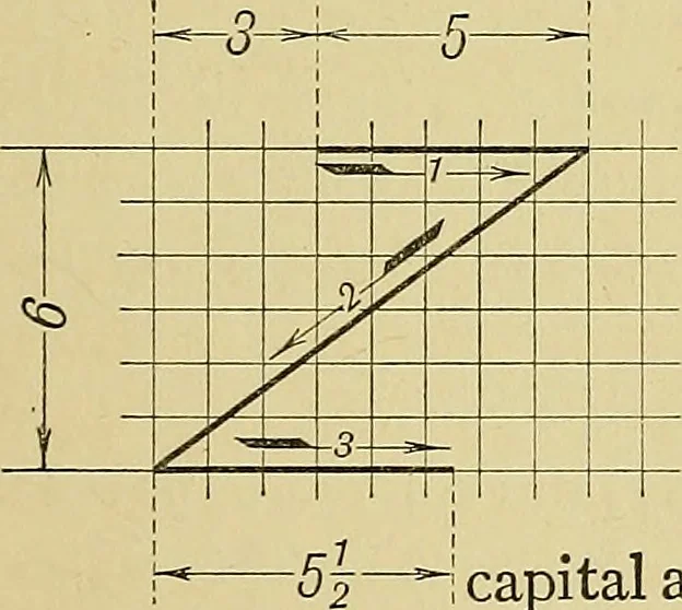 An illustration from Elements of drawing, 1912, leaf 68