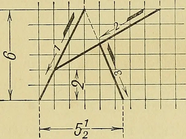 An illustration from Elements of drawing, 1912, leaf 68