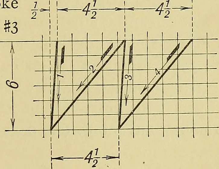 An illustration from Elements of drawing, 1912, leaf 68
