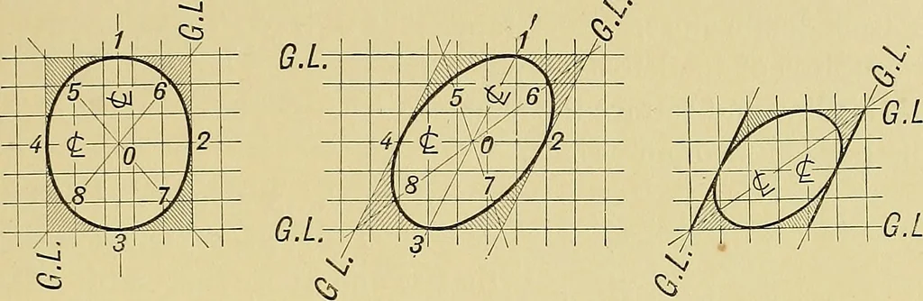 An illustration from Elements of drawing, 1912, leaf 72