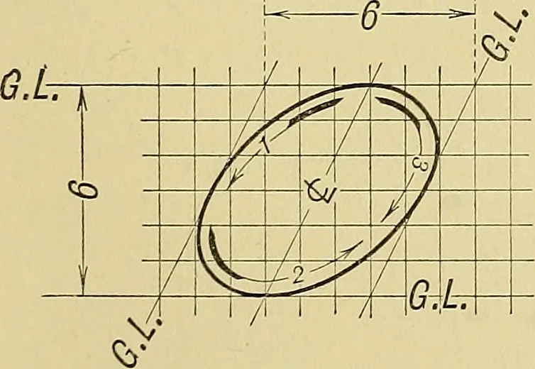 An illustration from Elements of drawing, 1912, leaf 72