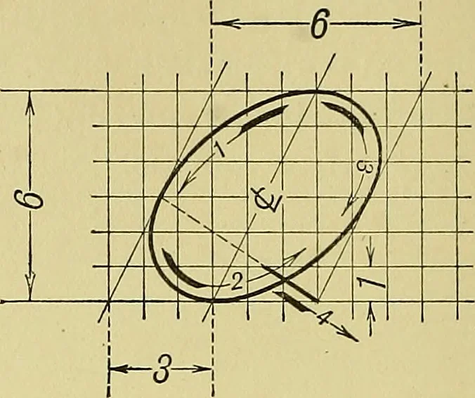 An illustration from Elements of drawing, 1912, leaf 73