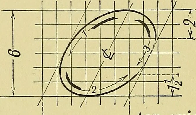 An illustration from Elements of drawing, 1912, leaf 73