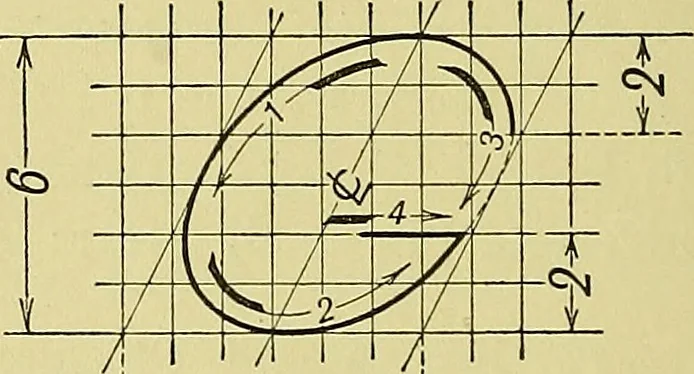 An illustration from Elements of drawing, 1912, leaf 73