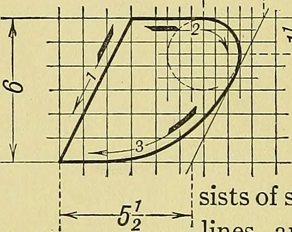 An illustration from Elements of drawing, 1912, leaf 73