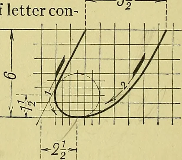 An illustration from Elements of drawing, 1912, leaf 73